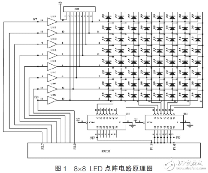 LED点阵电路及其动态显示系统的设计