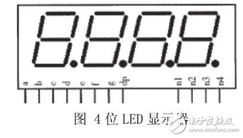 LED显示器动态扫描驱动电路数字电路课程设计