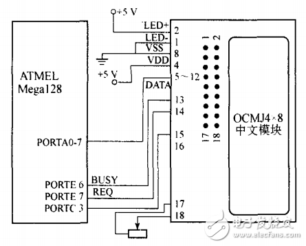 OCMJ图形液晶显示器与AVR单片机的接口设计