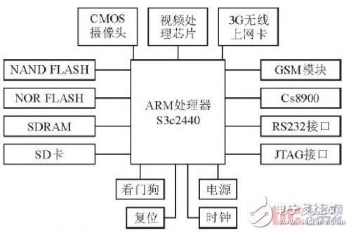 车载安防系统技术原理详细解析