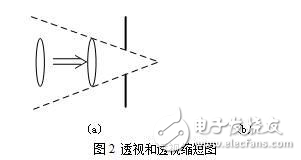 基于计算机视觉的汽车四轮定位技术