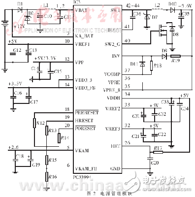 基于MPC564的发动机电控单元硬件解析