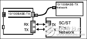 单纤双向光纤收发器使用说明