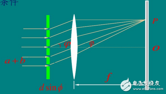 如何利用衍射光栅测量波长其原理分析