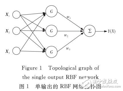 改进人工蜂群算法优化RBF神经网络的短时交通流预测模型