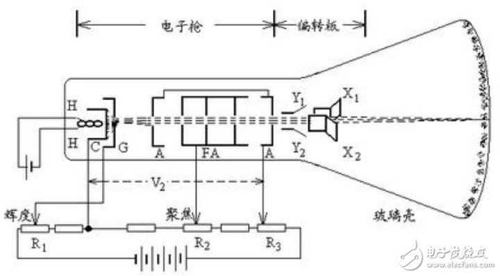 示波器显示原理及基于MSP430的示波器显示汉字诗词的设计（附程序代码）