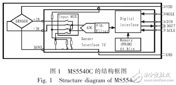MS5540C的特性及其微型气压传感器的设计与实现