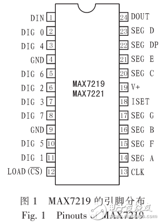 基于MAX7219芯片的具有扩展驱动能力的LED数码显示电路的设计