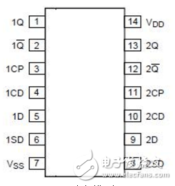 cd4013中文资料汇总（引脚图及功能_工作原理及方式_功能结构_参数_应用电路详解）