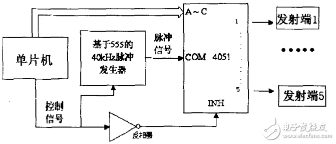 基于CD4053、CX20106的超声波传感器应用电路图