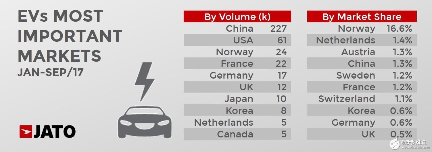 全球电动汽车发展局势,中国力量影响全球