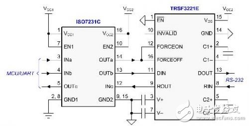 图 3 隔离式 RS-232 线路接口