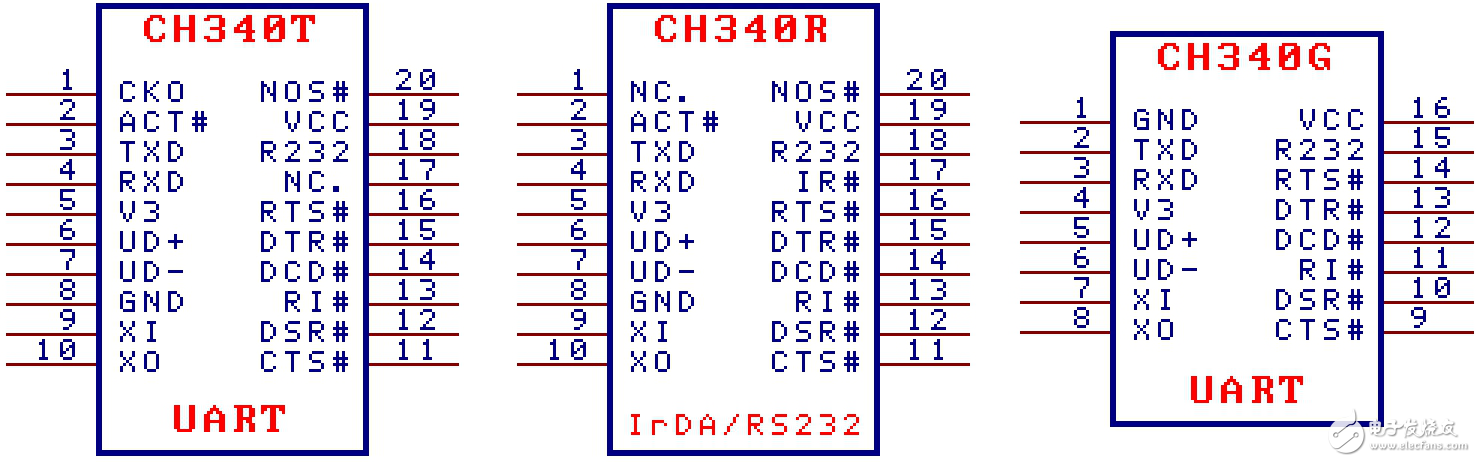 USB 转串口芯片 CH340中文手册版