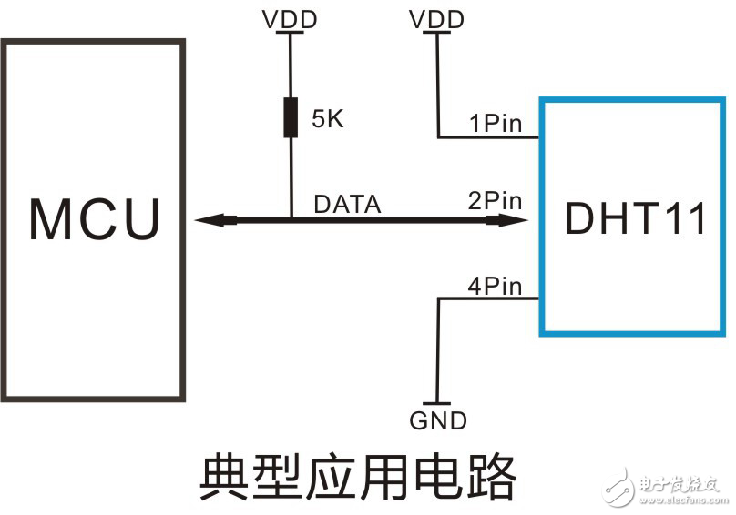 数字温湿度传感器 DHT11