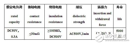 usb连接器是什么_usb连接器怎么用