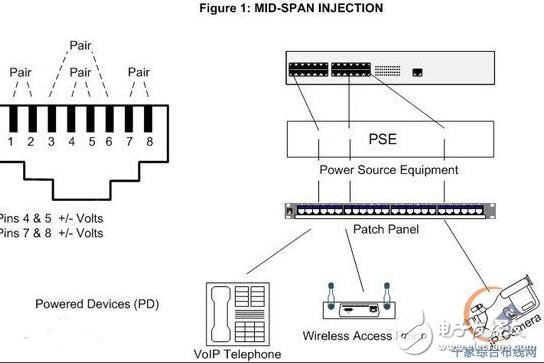 IEEE802.3at标准poe供电
