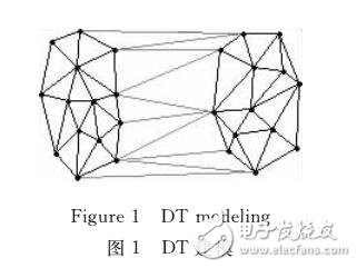 基于Delaunay三角网的聚类算法