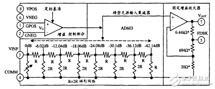 AD603应用电路之超声波检测电路