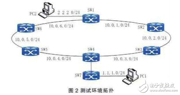 三层交换机端口IP地址配置方法解析