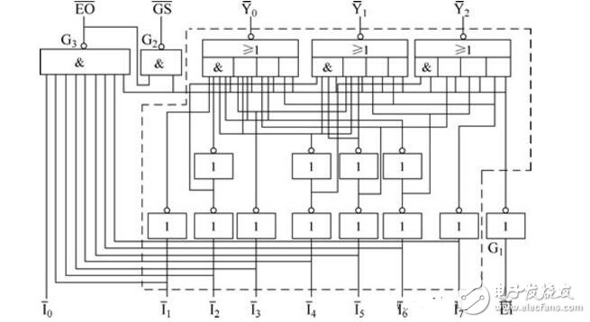 优先编码器74ls148引脚图及功能介绍（工作原理,逻辑图及应用电路）