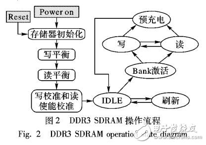 基于FPGA的DDR3协议解析逻辑设计