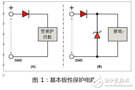 解析用于汽车设计中的保护型二极管特性及参数