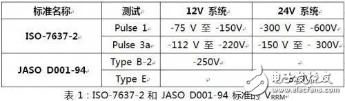 解析用于汽车设计中的保护型二极管特性及参数