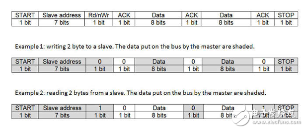 spi与i2c总线协议的对比分析