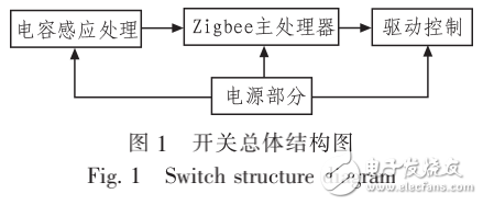 基于zigbee与电容触控技术的灯光控制开关设计（全解析）