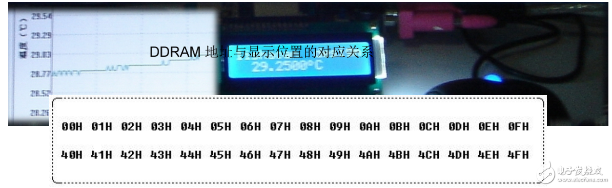 51单片机LCD1602的驱动程序设计（C语言）
