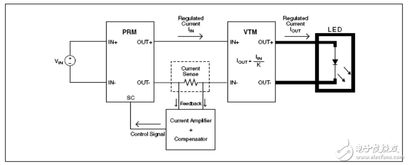 PRM和VTM在LED恒定电流设计中的应用