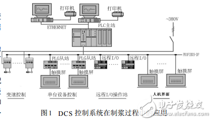 DCS控制系统在制浆造纸生产中的应用