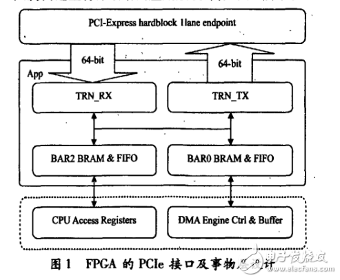 基于FPGA实现PCI-E接口和DMA控制器设计