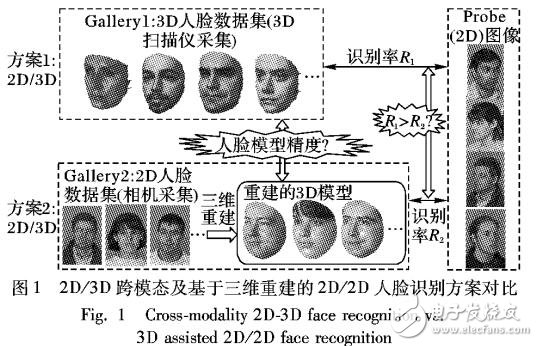 基于多张图像的三维人脸建模技术