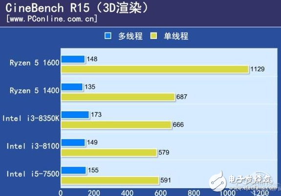 2017千元级热门CPU比拼,谁才是强者