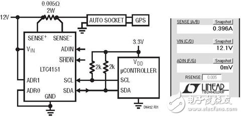 图1：LTC4151监测带GPS单元的汽车电源插座的电压与电流