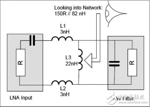 基于射频收发机规格书，介绍射频接收端口差分匹配电路计算方法