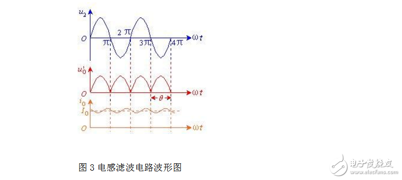 lc滤波器原理介绍及简单设计