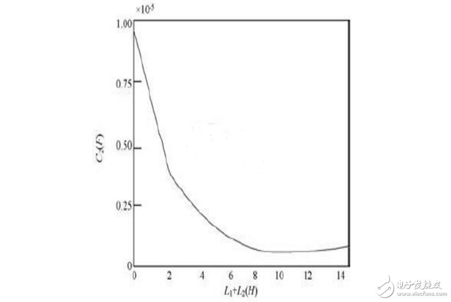 LCL滤波器原理及参数性能