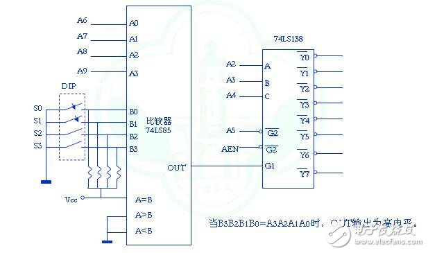 接口电路的分类_接口电路的功能_接口电路的作用是什么