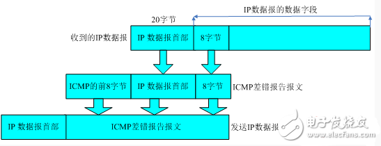icmp协议行为分析研究