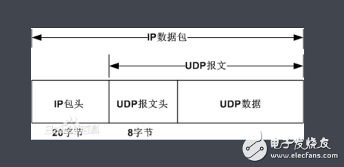 UDP协议