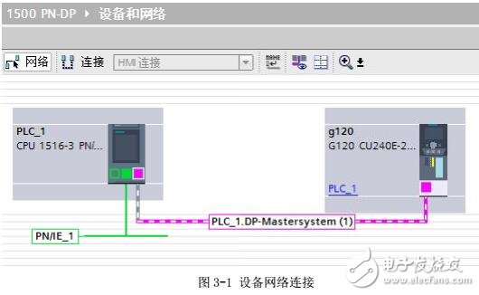 TIA中通过S7-1500的路由功能访问G120变频器