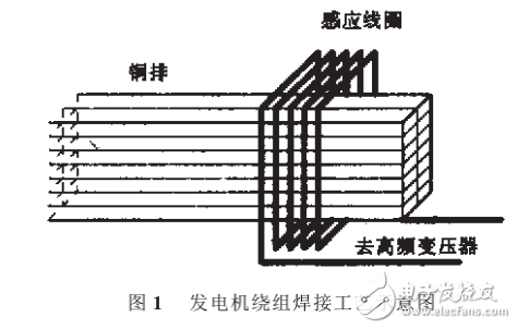 IGBT超音频感应逆变电焊机系统设计