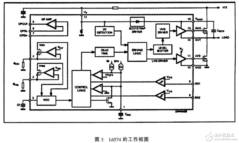 L6574的电路特点与控制功能及在可调光镇流器中的应用