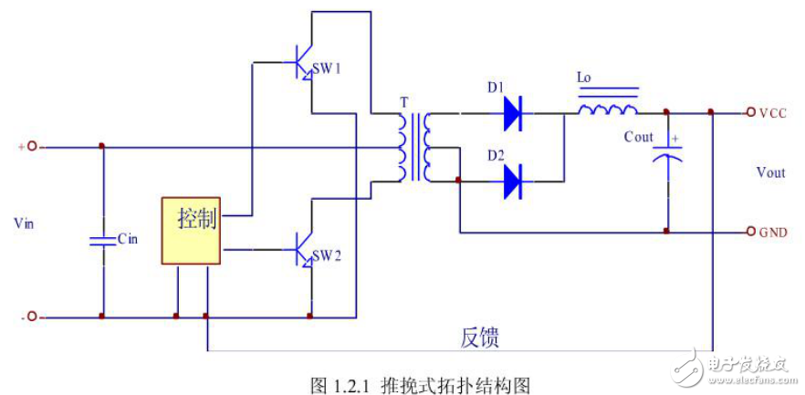 DC-DC变换器控制电路与单相正弦波逆变电源的设计