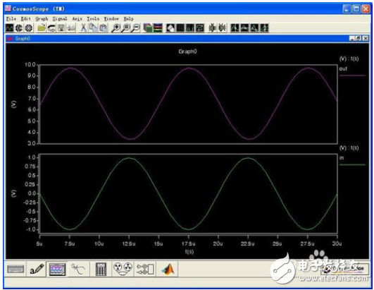 saber仿真软件波形如何处理分析、saber仿真软件如何画电路图