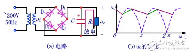 串联型直流稳压电源的设计与实现（毕业论文）
