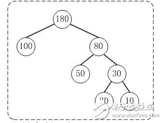 哈夫曼算法的理解及原理分析,构造哈夫曼树的算法