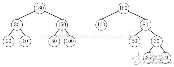 哈夫曼算法的理解及原理分析,构造哈夫曼树的算法